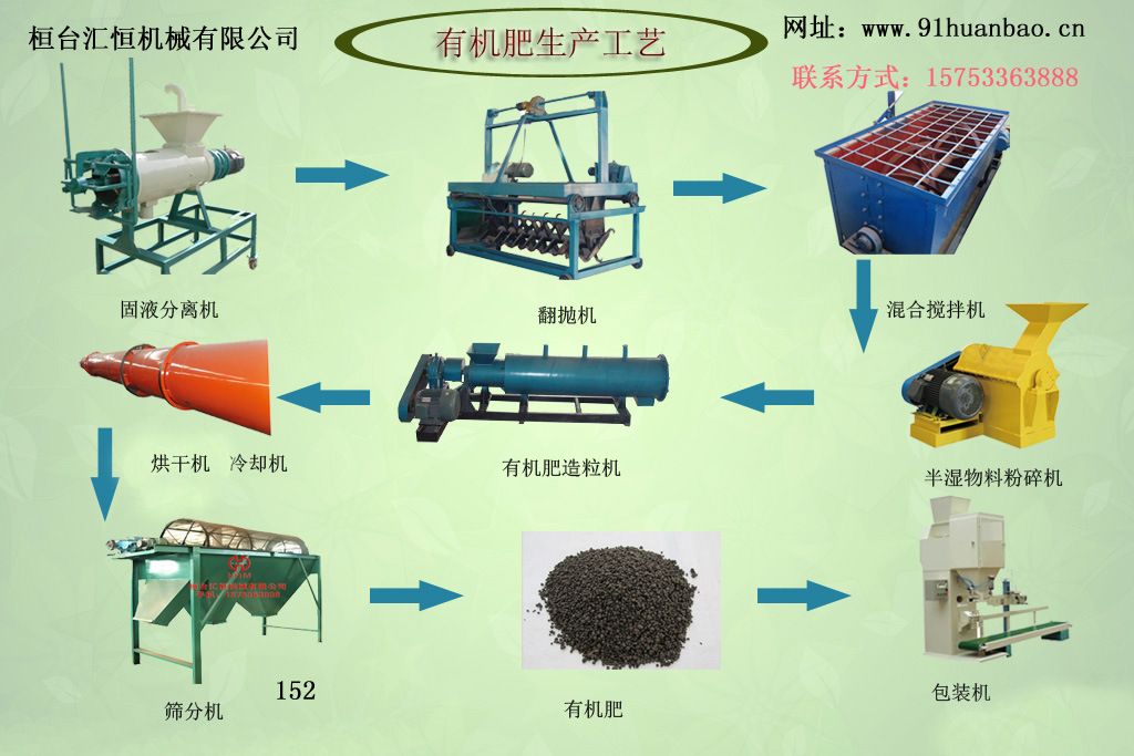 高效環(huán)保型有機肥設(shè)備助力綠色農(nóng)業(yè)發(fā)展——聚焦淄博顆粒有機肥與禽畜廢棄物處理技術(shù)