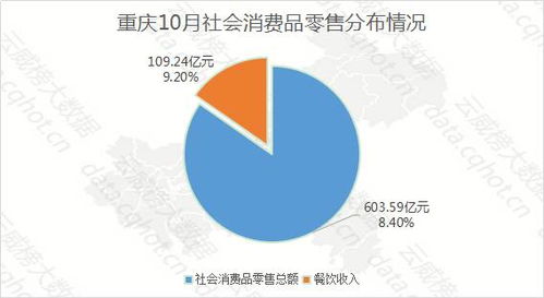 重慶互聯(lián)網(wǎng)餐飲行業(yè)大數(shù)據(jù)監(jiān)測分析報(bào)告（第366期） 數(shù)據(jù)驅(qū)動(dòng)下的精準(zhǔn)服務(wù)與趨勢洞察