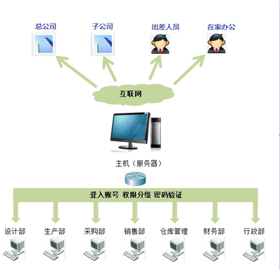 石材行業(yè)ERP互聯(lián)網(wǎng)數(shù)據(jù)維護(hù)服務(wù) 數(shù)字化轉(zhuǎn)型的關(guān)鍵支撐